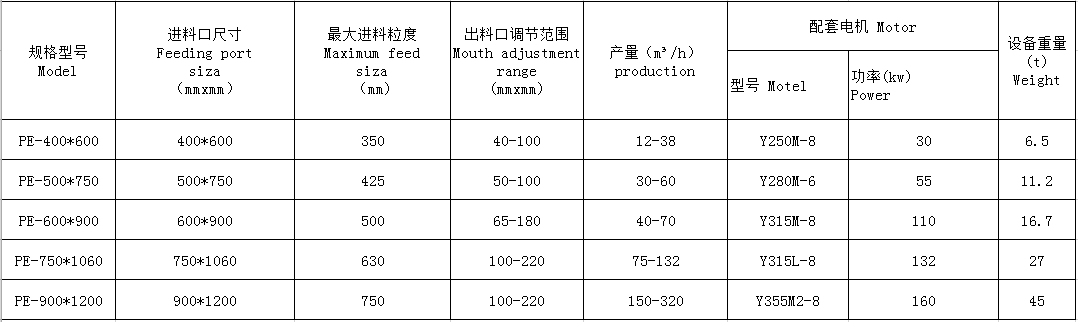湖南遠(yuǎn)景重工制造有限公司_遠(yuǎn)景重工|郴州破碎機(jī)|郴州遠(yuǎn)景重工|嘉禾塘村企業(yè)