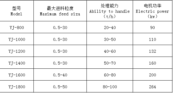 湖南遠(yuǎn)景重工制造有限公司_遠(yuǎn)景重工|郴州破碎機(jī)|郴州遠(yuǎn)景重工|嘉禾塘村企業(yè)