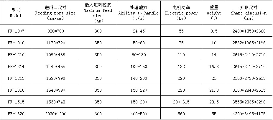 湖南遠(yuǎn)景重工制造有限公司_遠(yuǎn)景重工|郴州破碎機(jī)|郴州遠(yuǎn)景重工|嘉禾塘村企業(yè) 湖南遠(yuǎn)景重工制造有限公司_遠(yuǎn)景重工|郴州破碎機(jī)|郴州遠(yuǎn)景重工|嘉禾塘村企業(yè)