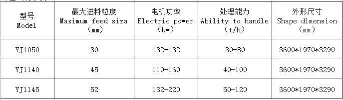 湖南遠(yuǎn)景重工制造有限公司_遠(yuǎn)景重工|郴州破碎機(jī)|郴州遠(yuǎn)景重工|嘉禾塘村企業(yè) 湖南遠(yuǎn)景重工制造有限公司_遠(yuǎn)景重工|郴州破碎機(jī)|郴州遠(yuǎn)景重工|嘉禾塘村企業(yè)