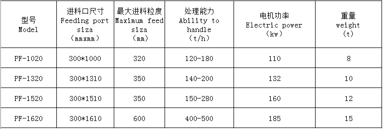 湖南遠(yuǎn)景重工制造有限公司_遠(yuǎn)景重工|郴州破碎機(jī)|郴州遠(yuǎn)景重工|嘉禾塘村企業(yè) 湖南遠(yuǎn)景重工制造有限公司_遠(yuǎn)景重工|郴州破碎機(jī)|郴州遠(yuǎn)景重工|嘉禾塘村企業(yè)