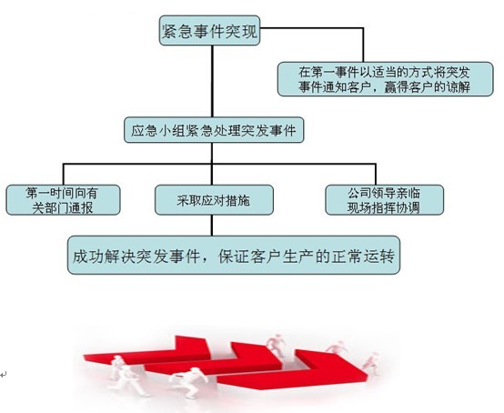 食堂突發(fā)事故應(yīng)急預(yù)案